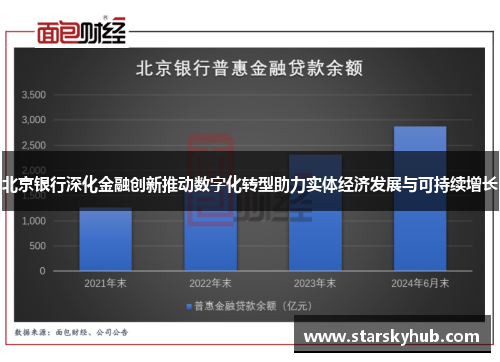 北京银行深化金融创新推动数字化转型助力实体经济发展与可持续增长