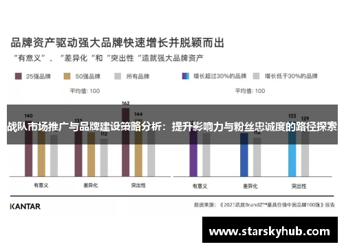 战队市场推广与品牌建设策略分析：提升影响力与粉丝忠诚度的路径探索