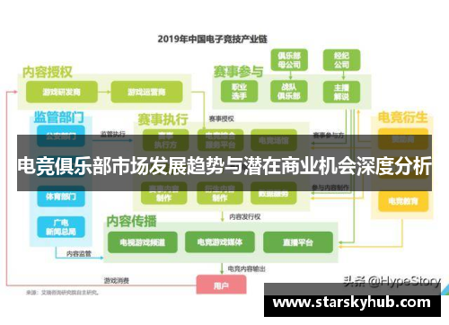 电竞俱乐部市场发展趋势与潜在商业机会深度分析