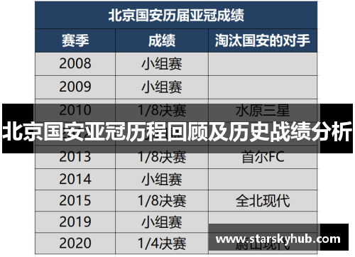 北京国安亚冠历程回顾及历史战绩分析