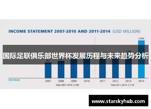 国际足联俱乐部世界杯发展历程与未来趋势分析